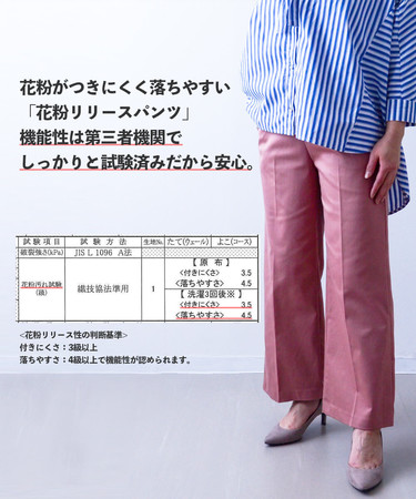 試験結果