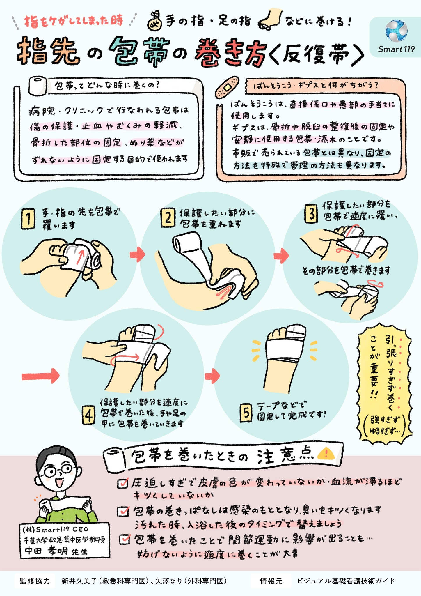 【救急集中治療医がマンガで解説】指先のケガを治すために、正しい包帯の巻き方｜株式会社Smart119のプレスリリース