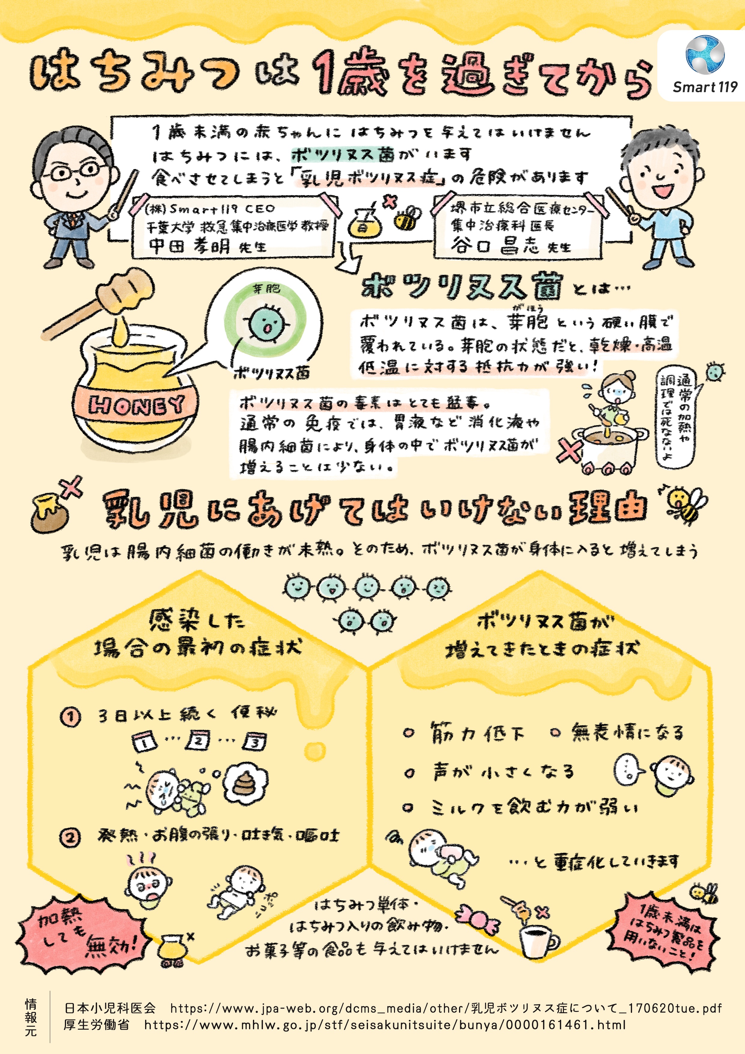 ボツリヌス中毒