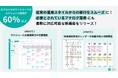 エクセルやホワイトボードのスケジュール管理が60%以上!?在宅医療・介護業界のDXを加速する株式会社ゼストが冬の大型アップデート!