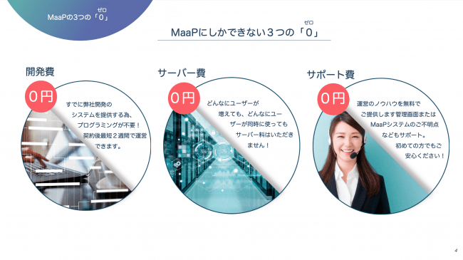 MaaPの3つの特徴 　1,開発費0円 　2,サーバー費0円　 3,サポート費0円