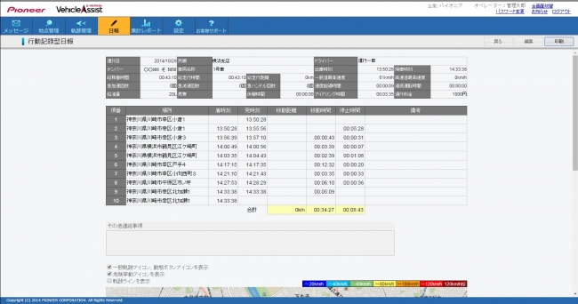 日報レポート例