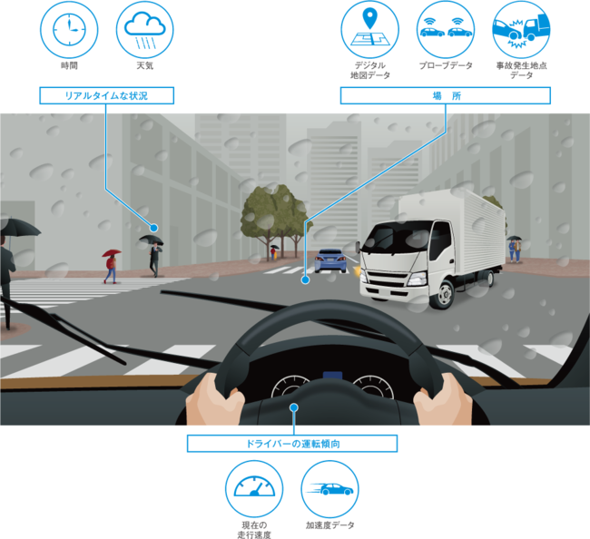 ドライバーごとの事故リスク(時間・天気×場所・地図×運転傾向)を予測する「Intelligent Pilot」