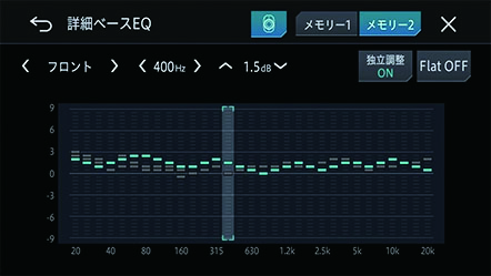 31バンドイコライザー