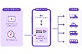 パイオニアの「Piomatix LBS SDK」が、未来シェア社のサービス「SAVS」に採用