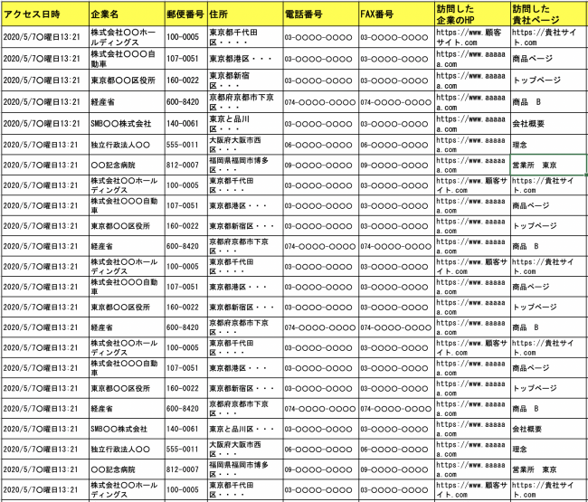 長期化するwithコロナ支援 6 1まで無償期間延長 向こうから興味を持ってくれている企業情報を自動で営業リスト化 Withprojects株式会社のプレスリリース