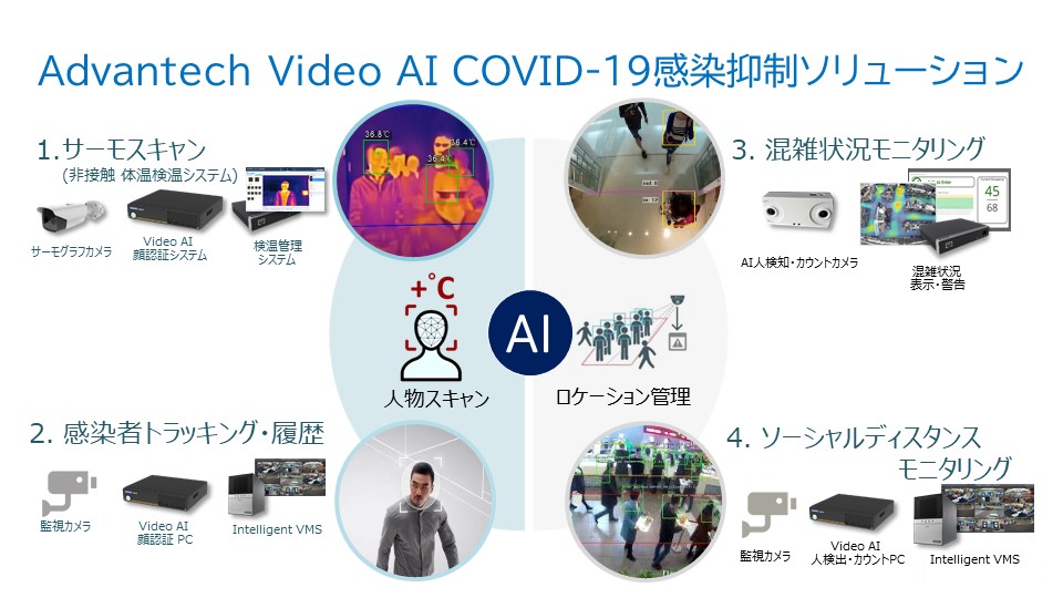 アドバンテックテクノロジーズとビットメディアAI x IoTソリューションの普及加速に向けた業務提携を発表