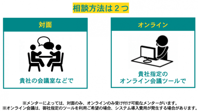 Good Teamの相談方法