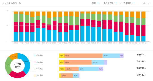 クラウド型pr効果測定ツール Pr Analyzer Similarwebのデータを追加し リーチ数 算出機能を強化 ビルコム株式会社のプレスリリース