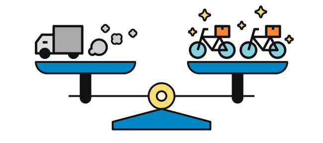 近距離輸送を自転車に置き換えることでCO2排出量削減