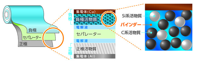 リチウムイオン電池内部構造イメージ図