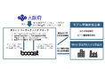 booost technologies、大阪府とボストン コンサルティング グループが実施する「令和6 年度サプライチェーン全体のCO2 排出量見える化モデル事業」に参画