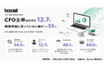 SSBJ対応、CFO主導はわずか12.7%対象企業等の約半数が開示開始時期も未定、「サステナビリティ2026問題」が浮き彫りに