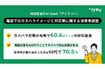 対話型音声AI SaaS「アイブリー」が「電話でのカスハライメージと対応策に関する消費者調査」を実施