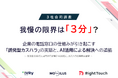 【3社合同調査】我慢の限界は「3分」？企業の電話窓口の仕組みが引き起こす「誘発型カスハラ」の実態と、AI活用による解決への道筋
