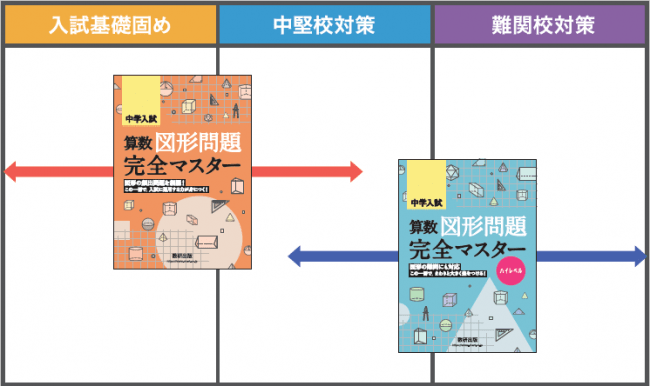 算数の図形問題に特化した中学受験対策問題集 算数図形マスター シリーズ 新発売 産経ニュース