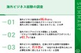 【海外ビジネス経験者に聞く、その効果とは?】96.4%から、当時の体験がその後のグローバルビジネスに「活かされている」との声 海外経験による成長、「どのような環境でも成果を出す力がついた」が6割強