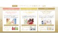 今年のヘアケアトレンドは自分に合った“カスタマイズ” LUX(ラックス)から「時代別ヘアケアトレンド変遷まとめ」を公開