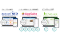 ネオジャパン、「BOXIL SaaS AWARD Winter 2024」にて3部門で計10の賞を受賞