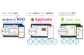 ネオジャパン、「BOXIL SaaS AWARD Spring 2025」にて3部門計11の賞を受賞