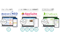 ネオジャパン、「BOXIL SaaS AWARD Autumn 2025」にて3部門で計10の賞を受賞