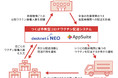 ネオジャパン、新型コロナワクチン3回目接種をサポートする「つくば市新型コロナワクチン配送システム」をつくば市へ提供