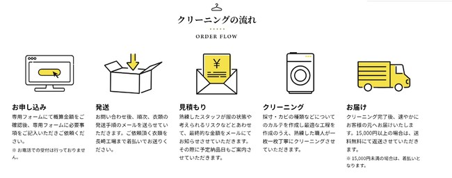ハーツクリーニングの流れ ハーツクリーニングの流れ