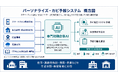 室内カビの発生リスクを予測する、AIを活用した「パーソナライズ・カビ予報システム」の共同研究を開始