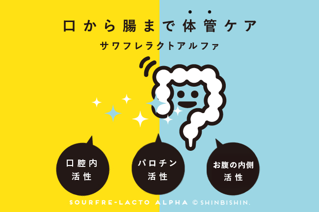 株式会社シンビシンからタブレット型の健康補助食品を発売開始 醗酵乳酸菌 酵母 オリゴ糖で口腔内ケア 腸内環境ケアを Sourfre Lacto Alpha サワフレラクト アルファ 株式会社シンビシンのプレスリリース