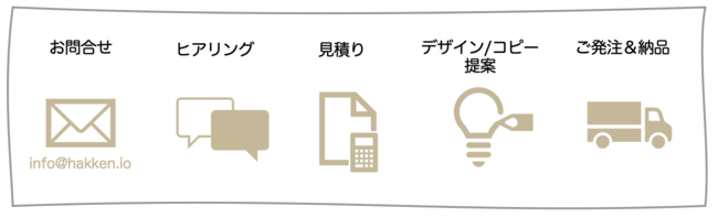 発注フロー 発注フロー