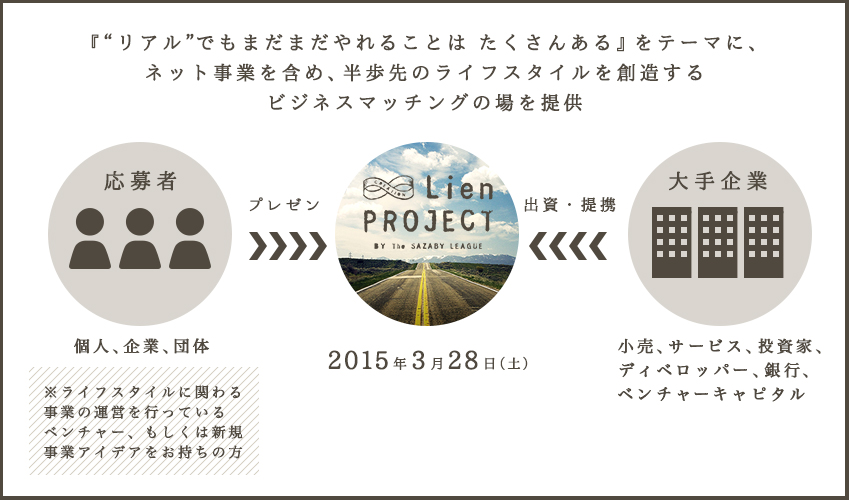 サザビーリーグ主催 ライフスタイル創造プロジェクト詳細決定 Lien Project By The Sazaby League 株式会社サザビー リーグのプレスリリース