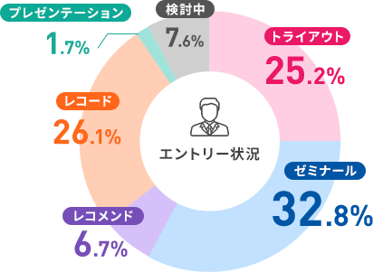 じぶんらしく をコンセプトにした 5つの選考コース 理系学生の新しい就職活動と選考を本格実施 セントラルエンジニアリング株式会社のプレスリリース