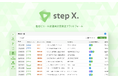 塩ビ産業向け次世代型受発注プラットフォーム「step X.」開発で三菱商事と協業