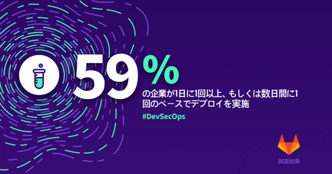 Devsecopsに関するグローバルアニュアル調査の結果を発表 ソフトウェア開発チームの役割の変化が明らかに Gitlab Inc のプレスリリース