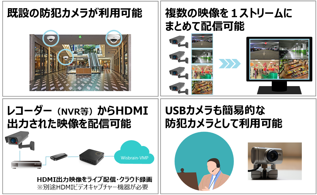 既設の防犯カメラの映像を回線速度に制限されずに伝送できるedgeboxを法人向けに販売開始 ジーマックスメディアソリューション株式会社のプレスリリース