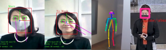 マスク有り無し判定＋視線方向推定、マスク有り無し判定＋視線方向推定、骨格推定、顔認証