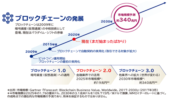 インベスコ 世界ブロックチェーン株式ファンド 予想分配金提示型 を設定 インベスコ アセット マネジメント株式会社のプレスリリース