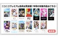 【ニコニコ】「とんがり帽子のアトリエ」、「NEEDY GIRL OVERDOSE」、「Re:ゼロから始める異世界生活　4th season」他、32作品がプレミアム会員なら見放題！