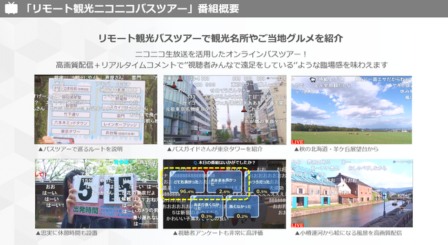 ニコニコ生放送では、バスガイドさんと運営スタッフ、技術スタッフのみで、お客さんは自宅からネット上で参加してもらう、リモート観光バスツアーを実施中。ツアー中はリアルなバスツアーと同様に観光地を訪れガイドも行う。視聴者は、コメントでガイドに質問することも可能。 ニコニコ生放送では、バスガイドさんと運営スタッフ、技術スタッフのみで、お客さんは自宅からネット上で参加してもらう、リモート観光バスツアーを実施中。ツアー中はリアルなバスツアーと同様に観光地を訪れガイドも行う。視聴者は、コメントでガイドに質問することも可能。