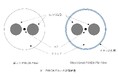 「TitaniaBend PANDA PM Fiber」のサンプル出荷開始