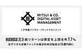 【総リターンは想定を上回る年7.7%(税引き前)】三井物産デジタル・アセットマネジメント、運用中のデジタル証券ファンドを早期売却し償還