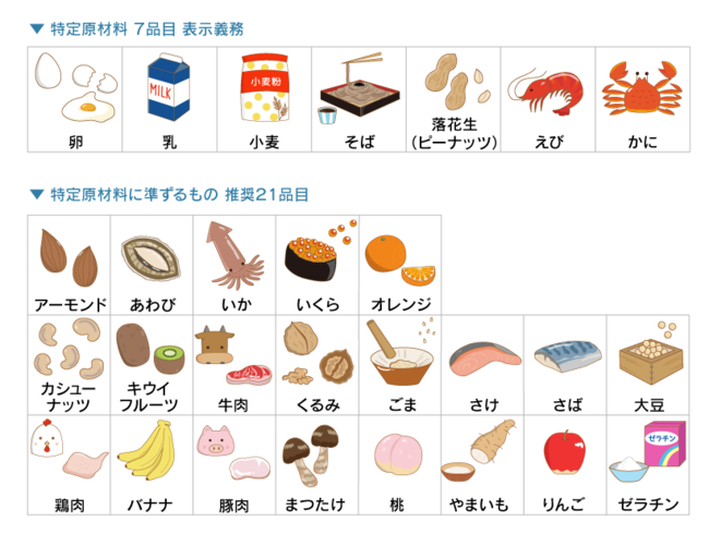食物アレルギー教育用イラスト集 をweb公開 公益財団法人ニッポン