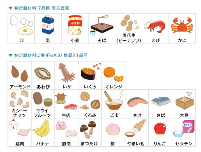 食物アレルギー教育用イラスト集 をweb公開 公益財団法人ニッポンハム食の未来財団のプレスリリース