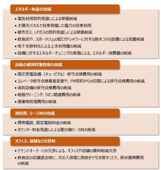 コスト削減 業務改善サービス コストバスター With コロナ対策 として 新しい働き方への対応や 事業継続のための固定費見直しなどを支援する無料相談窓口 コストバスター Quick を提供開始 日本テレマティーク株式会社のプレスリリース