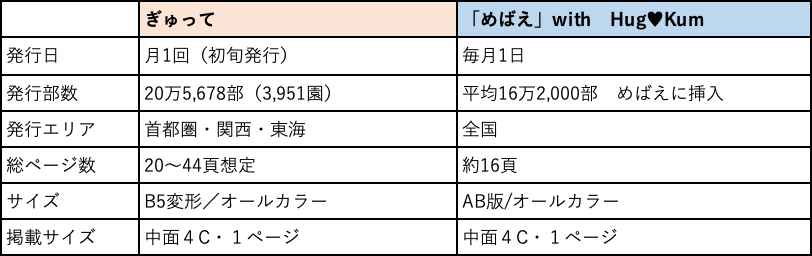 ぎゅって めばえ あんふぁん 入学準備 小学一年生 入学前の子育て世帯への圧倒的リーチを実現 株式会社こどもりびんぐのプレスリリース