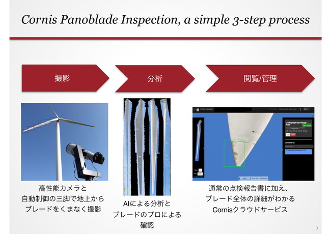 風力発電設備AIブレード分析サービス Cornis Blade Inspection