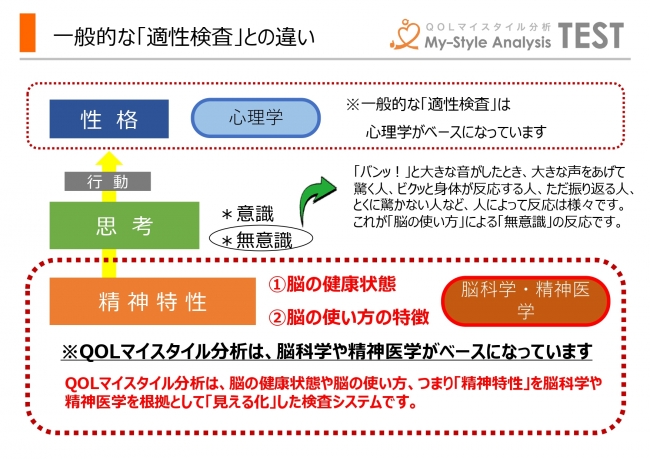 テレワーク応援キャンペーン 従業員の 脳の使い方 を把握して テレワーク中のメンタル不調を防ぐ検査ツールが ８０ Offで利用可能に Cnet Japan