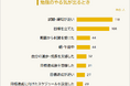 【勉強のやる気の出し方ランキング】社会人500人アンケート調査