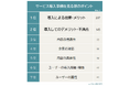 【企業サイト・サービスサイト内の「サービス導入事例」や「お客様の声」に関する意識調査】514人アンケート