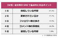 【商品やサービスを検討する際に運営者のSNSはチェックする？】男女501人アンケート調査